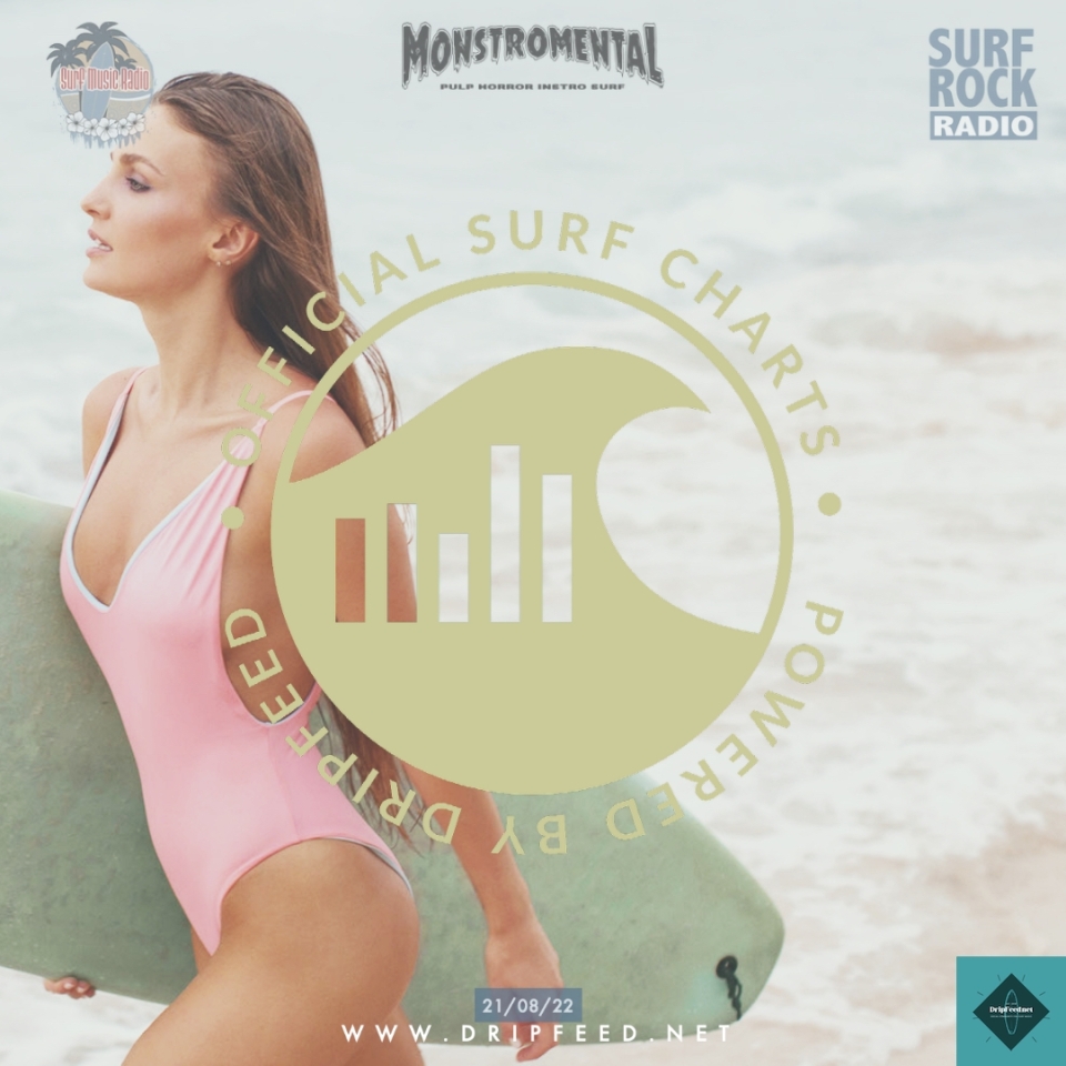 Official Surf Charts: 21st August 2022Every week, the Official Surf Charts are syndicated to reporting stations from DripFeed.net - the network for surf music.  This is the #officialsurfcharts for week ending 21st August 2022https://dripfeed.net/official-surf-charts/89-official-surf-charts-21st-august-2022.html#officialsurfcharts #surfrockradio #surfmusicradio #monstromental #dripfeedradio #sharawajirecords #surfmusic #surfpunk #surfrock #instro #reverb #twang  #surfbands #surfband #surfguitar #surfguitar101
